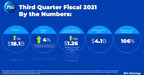 pg dividend dates|P&G Announces Fiscal Year 2020 Third Quarter Results.
